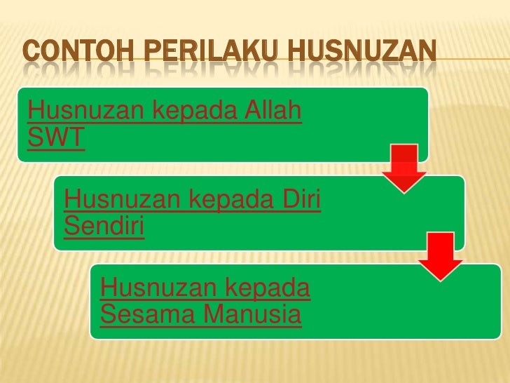 Husnuzan (Perilaku Terpuji)