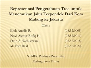 Representasi Pengetahuan Tree untuk
Menemukan Jalur Terpendek Dari Kota
         Malang ke Jakarta
                       Oleh :
Elok Amalia R.                       (08.52.0005)
Novi Aienur Rofiq H.                 (08.52.0011)
Dion A. Webiaswara                   (08.52.0018)
M. Fery Rijal                        (08.52.0020)

           STMIK Pradnya Paramitha
             Malang Jawa Timur
 