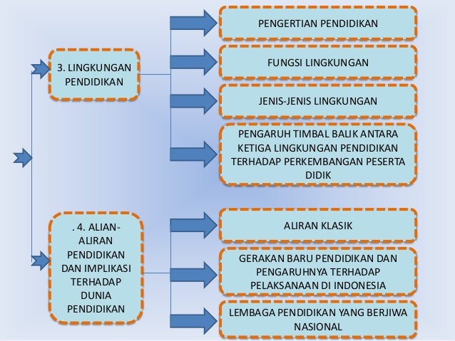 Tugas akhir Yulisa