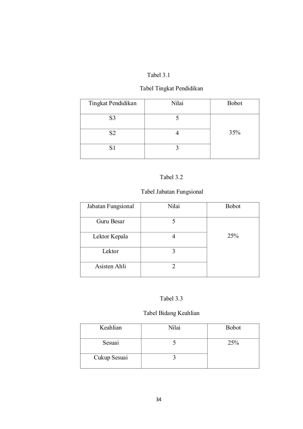 DSS Penentuan Dosen Pembimbing dan Penguji