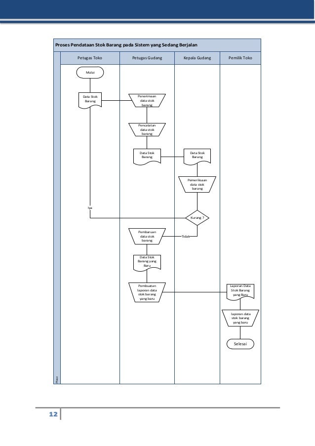 Aplikasi Pendataan stok barang pada toko pakaian berbasis java dekstop