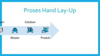 Hand Lay Up Process Composite Presentation | PPTX