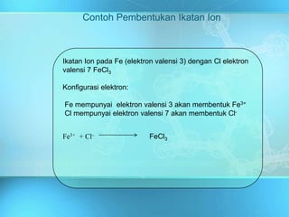 Contoh Pembentukan Ikatan Ion
Ikatan Ion pada Fe (elektron valensi 3) dengan Cl elektron
valensi 7 FeCl3
Konfigurasi elektron:
Fe mempunyai elektron valensi 3 akan membentuk Fe3+
Cl mempunyai elektron valensi 7 akan membentuk Cl-
Fe3+ + Cl- FeCl3
 