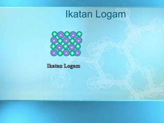Ikatan Logam
+ -
++
+ +-
- - -
+ + +- -
- - -++
 