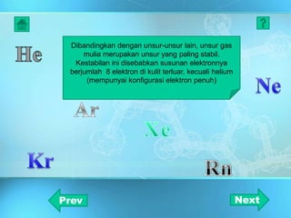 Dibandingkan dengan unsur-unsur lain, unsur gas
mulia merupakan unsur yang paling stabil.
Kestabilan ini disebabkan susunan elektronnya
berjumlah 8 elektron di kulit terluar, kecuali helium
(mempunyai konfigurasi elektron penuh)
NextPrev
 