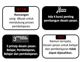 Rancangan
yang dibuat untuk
mendukung proses
pembelajaran.
Namun ternyata,
Desain pesan untuk belajar
dan pembelajaran tidak
dapat dipisahkan.
4DEFINE
FACT
 
