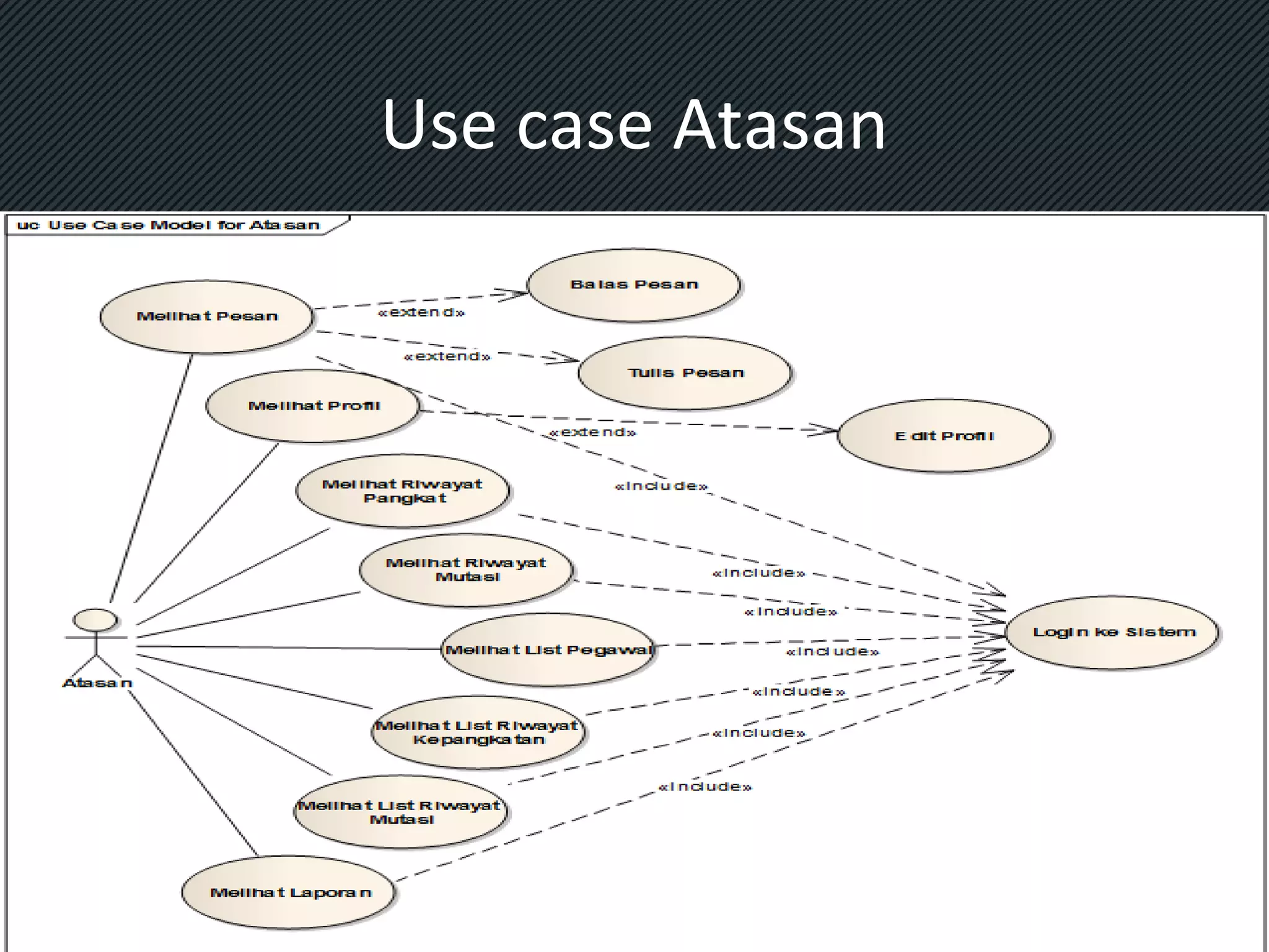 Use case Atasan

 