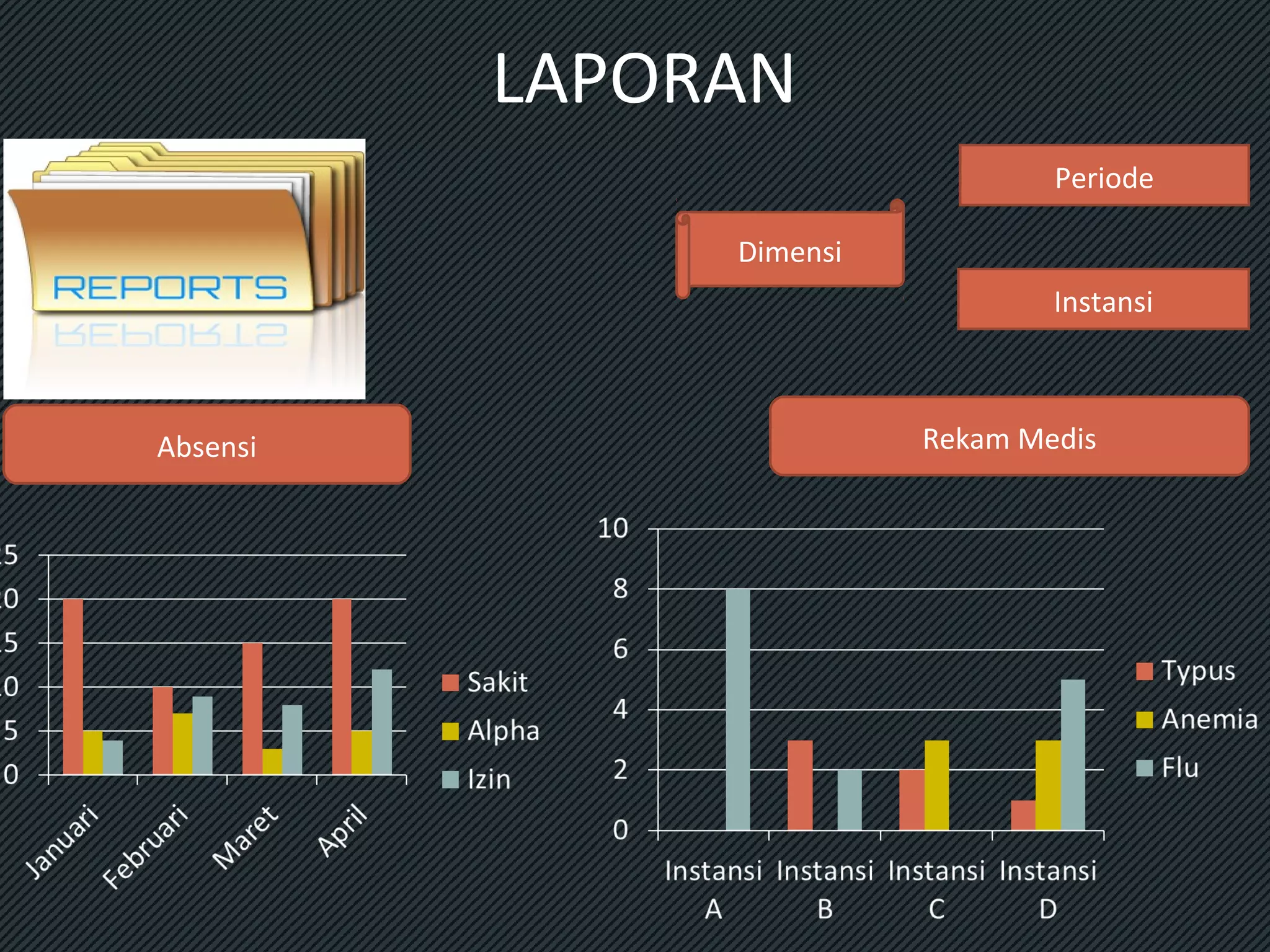LAPORAN
Periode
Dimensi
Instansi

Absensi

Rekam Medis

 