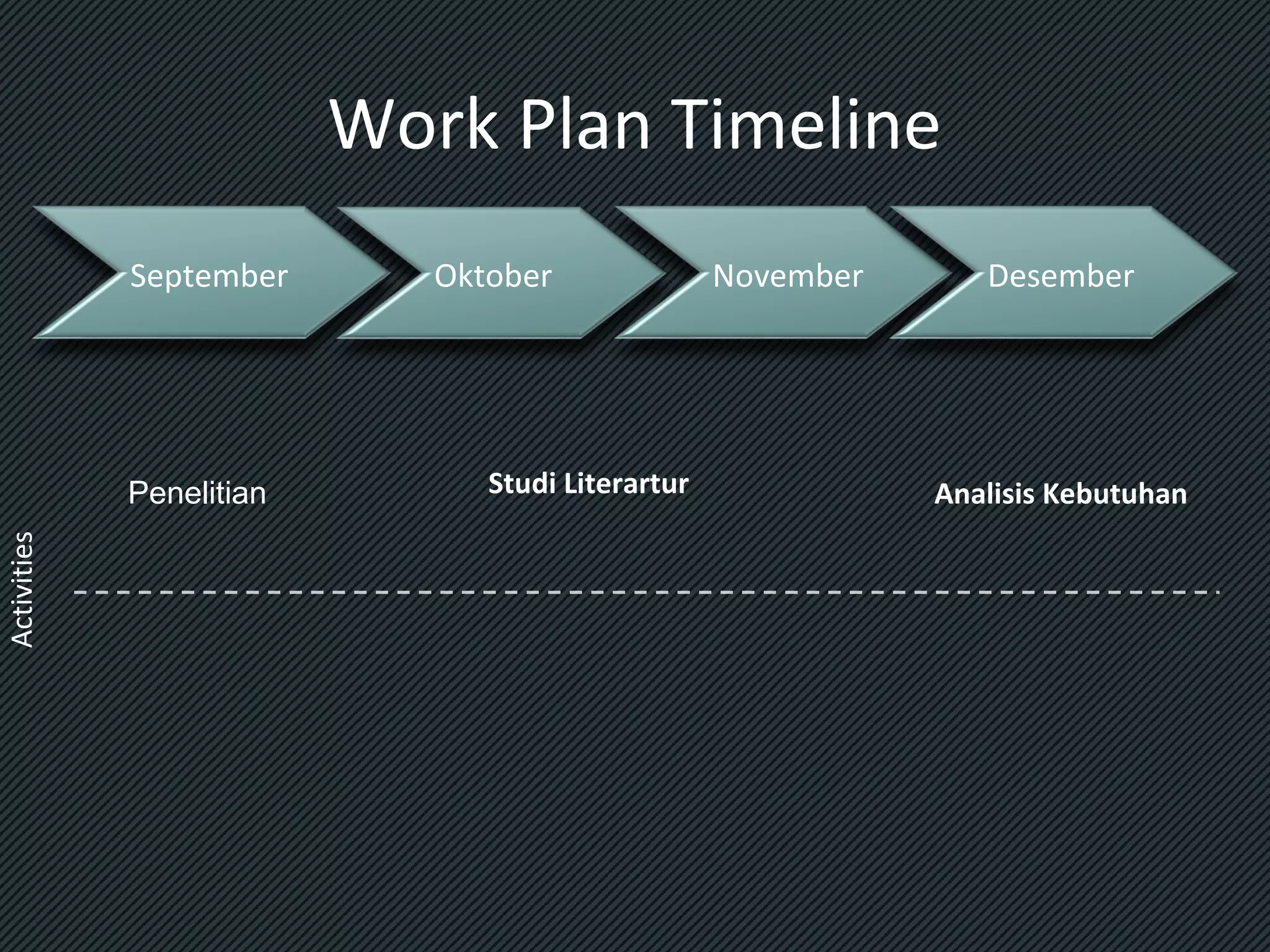 Work Plan Timeline
September

Activities

Penelitian

Oktober

Studi Literartur

November

Desember

Analisis Kebutuhan

 