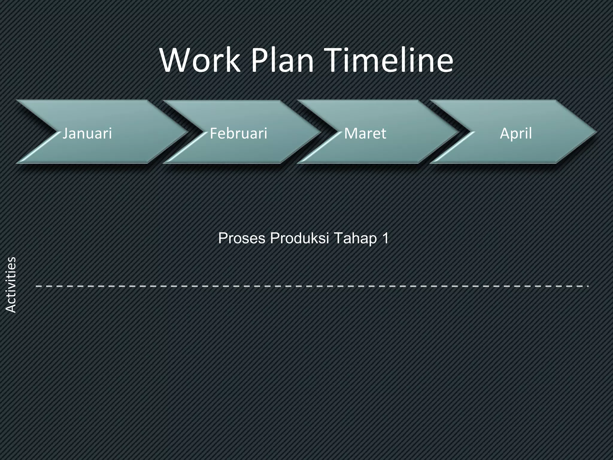 Work Plan Timeline
Januari

Februari

Maret

Activities

Proses Produksi Tahap 1

April

 