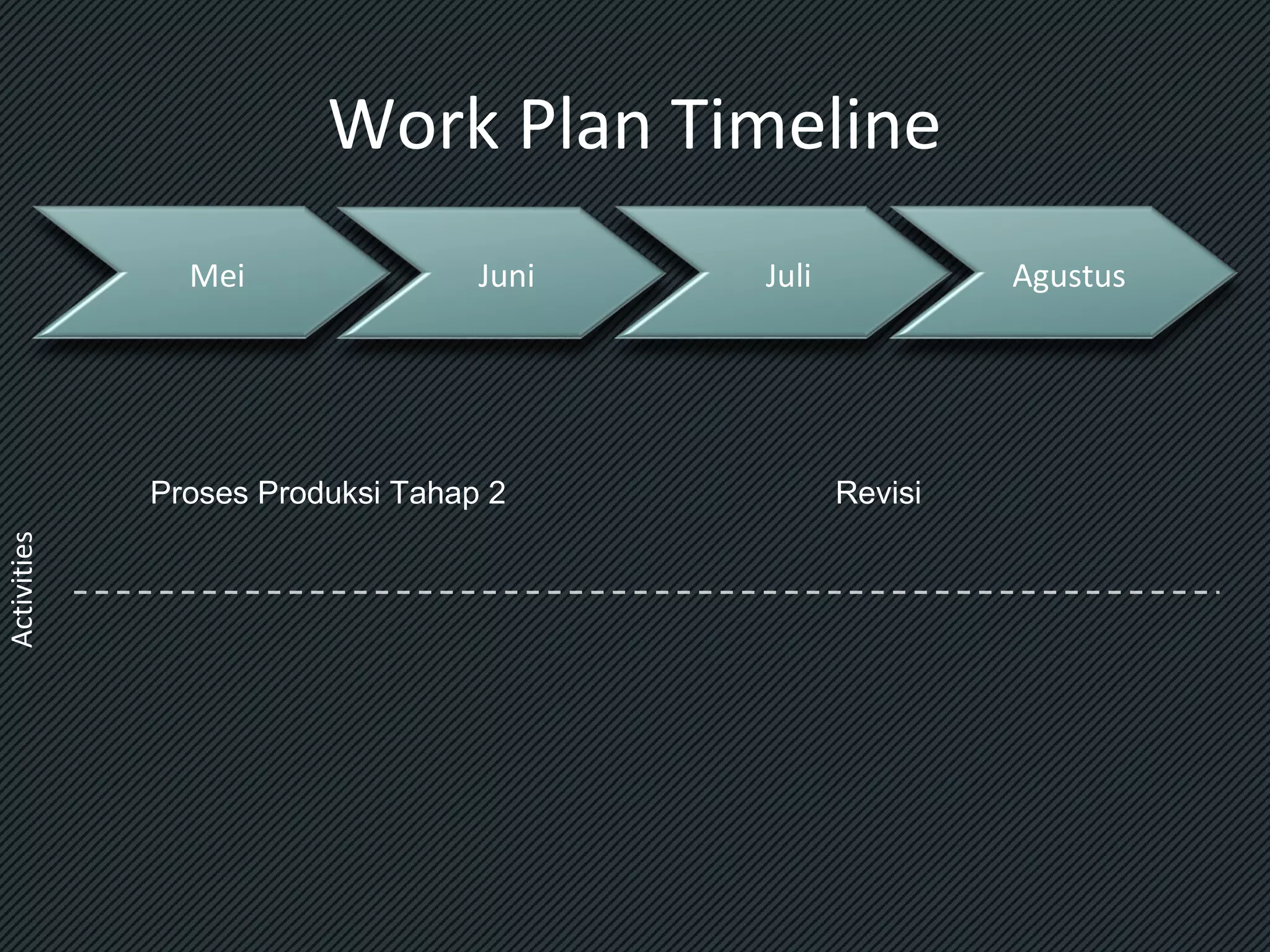 Work Plan Timeline
Mei

Juni

Activities

Proses Produksi Tahap 2

Juli

Agustus

Revisi

 
