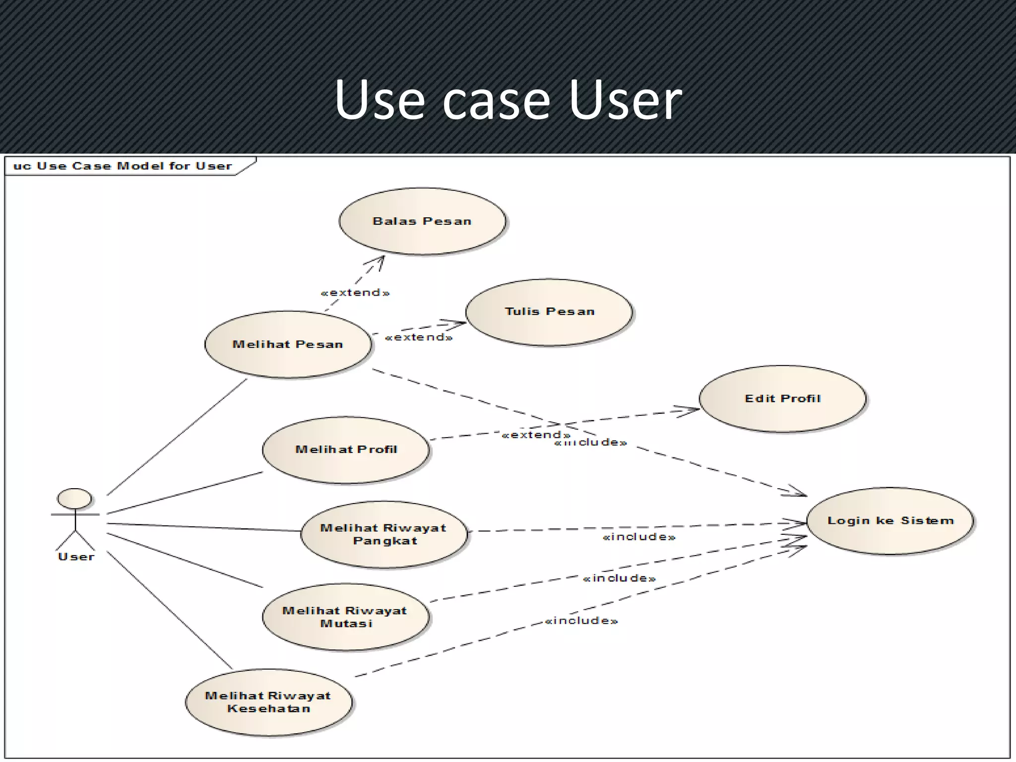 Use case User

 