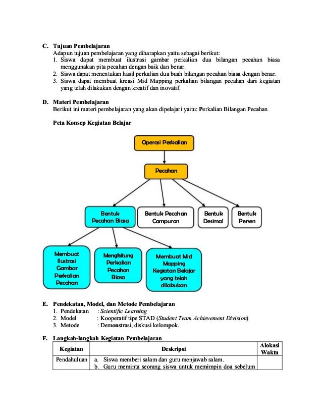 Tugas Akhir Modul 3 Profesional Matematika Ppg Daljab