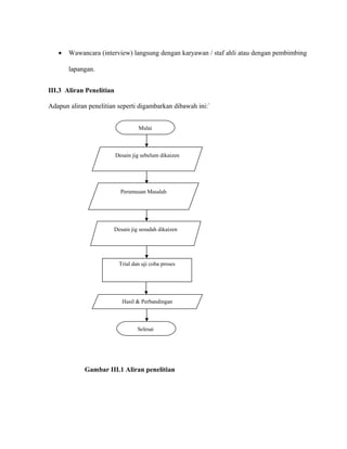 • Wawancara (interview) langsung dengan karyawan / staf ahli atau dengan pembimbing
lapangan.
III.3 Aliran Penelitian
Adapun aliran penelitian seperti digambarkan dibawah ini:`
Mulai
Desain jig sebelum dikaizen
Trial dan uji coba proses
Selesai
Perumusan Masalah
Desain jig sesudah dikaizen
Hasil & Perbandingan
Gambar III.1 Aliran penelitian
 