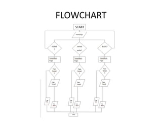 FLOWCHART
 