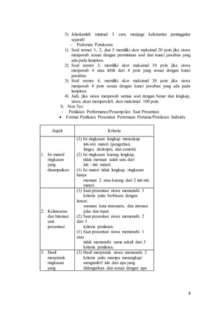 8
5) Jelaskanlah minimal 3 cara menjaga kelestarian peninggalan
sejarah!
- Pedoman Penskoran
1) Soal nomor 1, 2, dan 5 memiliki skor maksimal 20 poin jika siswa
menjawab sesuai dengan permintaan soal dan kunci jawaban yang
ada pada lampiran.
2) Soal nomor 3, memiliki skor maksimal 10 poin jika siswa
menjawab 4 atau lebih dari 4 poin yang sesuai dengan kunci
jawaban.
3) Soal nomor 4, memiliki skor maksimal 30 poin jika siswa
menjawab 4 poin sesuai dengan kunci jawaban yang ada pada
lampiran.
4) Jadi, jika siswa menjawab semua soal dengan benar dan lengkap,
siswa akan memperoleh skor maksimal 100 poin.
b. Non Tes:
- Penilaian Performance/Penampilan Saat Presentasi
 Format Penilaian Presentasi Pertemuan Pertama/Penilaian Individu
Aspek Kriteria
1. Isi materi/
ringkasan
yang
disampaikan
(3) Isi ringkasan lengkap mencakup
inti-inti materi (pengertian,
fungsi, deskripsi, dan contoh)
(2) Isi ringkasan kurang lengkap,
tidak memuat salah satu dari
inti –inti materi.
(1) Isi materi tidak lengkap, ringkasan
hanya
memuat 2 atau kurang dari 2 inti-inti
materi.
2. Kelancaran
dan Intonasi
saat
presentasi
(3) Saat presentasi siswa memenuhi 3
kriteria yaitu berbicara dengan
lancar,
susunan kata sistematis, dan intonasi
jelas dan tepat.
(2) Saat presentasi siswa memenuhi 2
dari 3
kriteria penilaian.
(1) Saat presentasi siswa memenuhi 1
atau
tidak memenuhi sama sekali dari 3
kriteria penilaian.
3. Hasil
menyimak
ringkasan
yang
(3) Hasil menyimak siswa memenuhi 2
kriteria yaitu mampu menangkap/
mengambil inti dari apa yang
didengarkan dan sesuai dengan apa
 