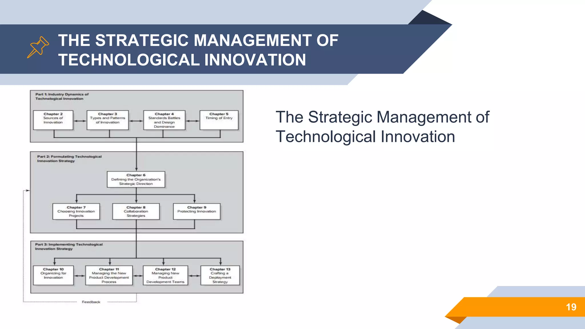 STRATEGIC MANAGEMENT OF TECHNOLOGICAL INNOVATION | PPTX