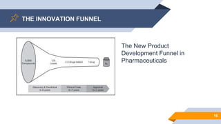 STRATEGIC MANAGEMENT OF TECHNOLOGICAL INNOVATION | PPTX