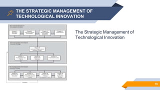 STRATEGIC MANAGEMENT OF TECHNOLOGICAL INNOVATION | PPTX