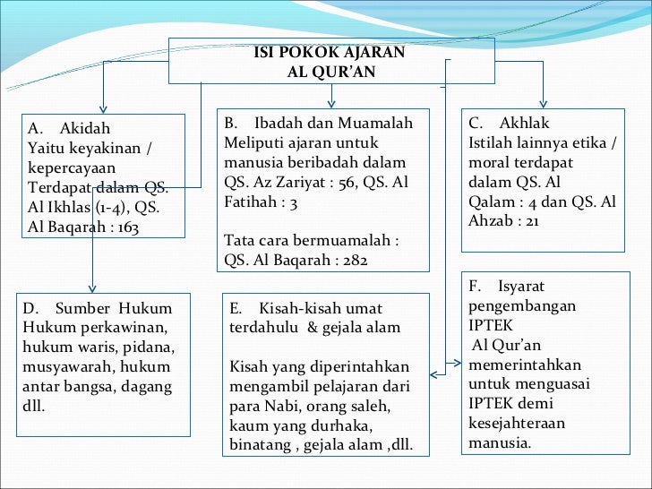 Tugas al quran hadist power point