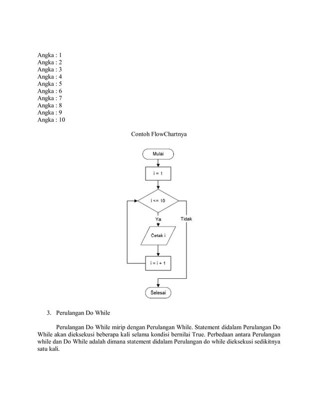 Tugas algoritma | PDF