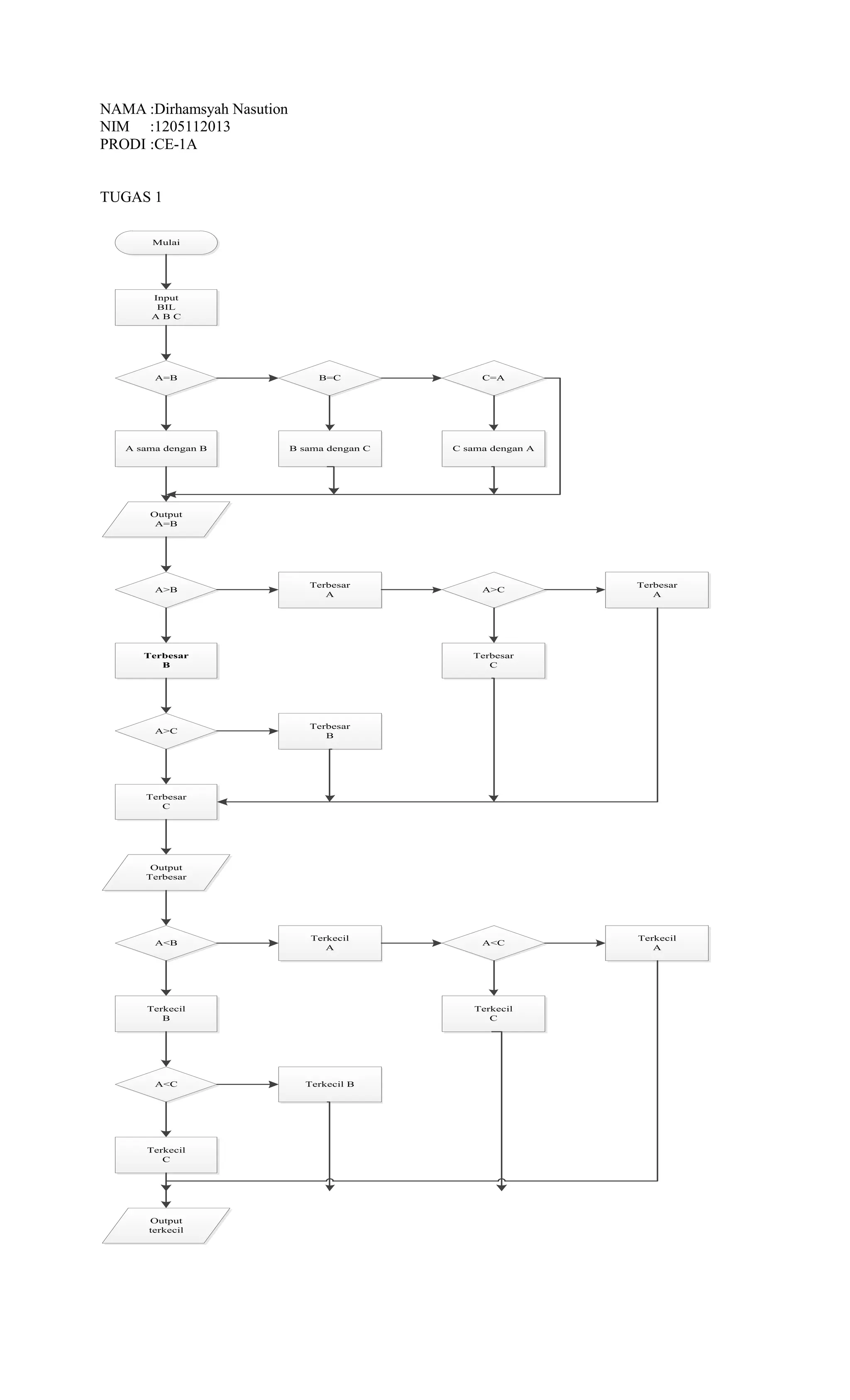 Tugas algoritma ce 1 a | PDF