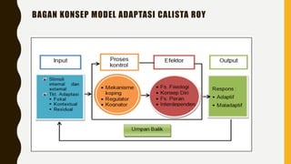 BAGAN KONSEP MODEL ADAPTASI CALISTA ROY
 
