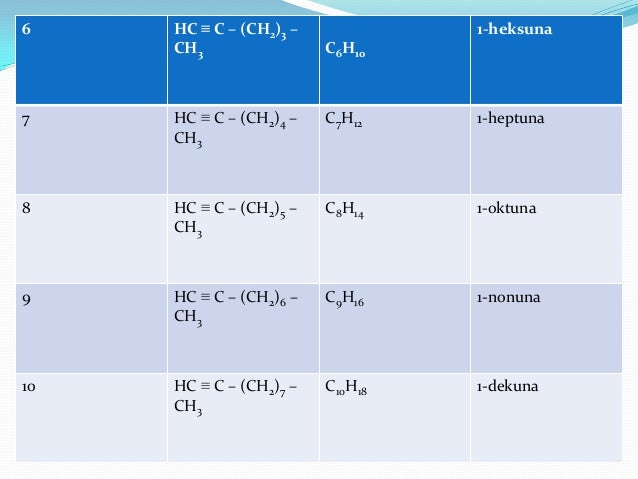 Tugas Alkuna Tugas Alkuna