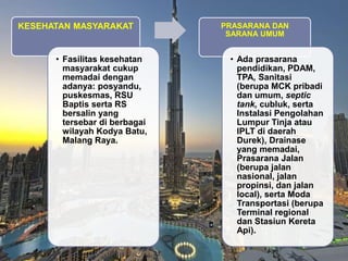 KESEHATAN MASYARAKAT
• Fasilitas kesehatan
masyarakat cukup
memadai dengan
adanya: posyandu,
puskesmas, RSU
Baptis serta RS
bersalin yang
tersebar di berbagai
wilayah Kodya Batu,
Malang Raya.
PRASARANA DAN
SARANA UMUM
• Ada prasarana
pendidikan, PDAM,
TPA, Sanitasi
(berupa MCK pribadi
dan umum, septic
tank, cubluk, serta
Instalasi Pengolahan
Lumpur Tinja atau
IPLT di daerah
Durek), Drainase
yang memadai,
Prasarana Jalan
(berupa jalan
nasional, jalan
propinsi, dan jalan
local), serta Moda
Transportasi (berupa
Terminal regional
dan Stasiun Kereta
Api).
 