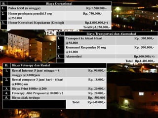B. Biaya Operasional
1. Pulsa GSM (6 minggu) Rp.1.500.000,-
2. Honor pembantu peneliti 3 org
@250.000
Rp. 750.000,-
3. Honor Konsultasi Kepakaran (Geologi) Rp.1.000.000,(+)
TotalRp3.250.000,-
C. Biaya Transportasi dan Akomodasi
1. Transport ke lokasi 6 hari
@50.000
Rp. 300.000,-
2. Konsumsi Responden 50 org
@10.000
Rp. 500.000,-
3. Akomodasi Rp.600.000,(+)
Total Rp.1.400.000,-
D. Biaya Fotocopy dan Rental
1. Rental Internet 5 jam/ minggu – 6
minggu @3.000/jam
Rp. 90.000,-
2. Rental computer 3 jam/ hari – 6 hari
@1000/jam
Rp. 18.000,-
3. Biaya Print 100lbr @200 Rp. 20.000,-
4. Fotocopy, Jilid Proposal @10.000 x 2 Rp. 20.000,-
5. Biaya tidak terduga Rp. 500.000
Total Rp.648.000,-
 