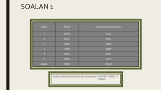 SOALAN 1
 