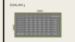 SOALAN 3
 
