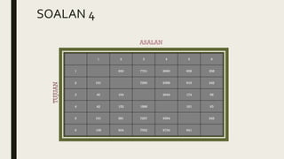 SOALAN 4
 