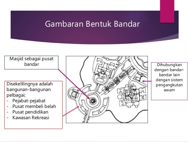 Tugasan 12 bandar kajang