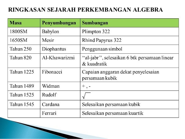 SEJARAH PERKEMBANGAN MATEMATIK