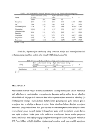 Tugasan 1 Ulasan Jurnal Mohd Harman Md Rodzi