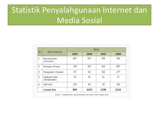 Penyalahgunaan internet dan multimedia