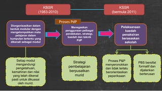 KBSR
(1983-2010)
Setiap modul
mengandungi
pengetahuan,
kemahiran dan nilai
yang telah dikenal
pasti untuk dikuasai
oleh murid.
KSSR
(bermula 2011)
Diorganisasikan dalam
bentuk modular dengan
mengelompokkan mata
pelajaran dalam
kumpulan tertentu yang
dikenali sebagai modul
Menegaskan
penggunaan pelbagai
pendekatan, strategi,
kaedah dan teknik
PdP
Pelaksanaan
kaedah
penaksiran
berasaskan
sekolah
Strategi
pembelajaran
berpusatkan
murid
Proses P&P
menyeronokkan
dan tidak terlalu
berorientasikan
peperiksaan
PBS bersifat
formatif dan
dijalankan
berterusan
Proses PdP
 
