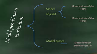 Model kurikulum Taba
(1962)
Modelproses
Model
objektif
Model kurikulum Tyler
(1949)
Model kurikulum
Stenhouse (1975)
 