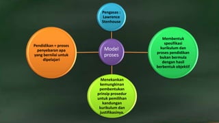 Model
proses
Pengasas :
Lawrence
Stenhouse
Membentuk
spesifikasi
kurikulum dan
proses pendidikan
bukan bermula
dengan hasil
berbentuk objektif
Menekankan
kemungkinan
pembentukan
prinsip prosedur
untuk pemilihan
kandungan
kurikulum dan
justifikasinya.
Pendidikan = proses
penyebaran apa
yang bernilai untuk
dipelajari
 