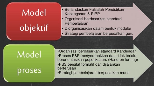Model Pembinaan Kurikulum Dan Kssr