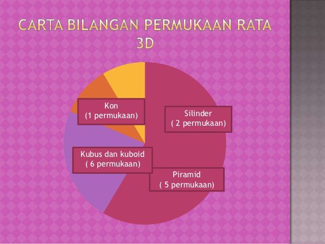 Bentuk-bentuk 3 Dimensi Tahun 2