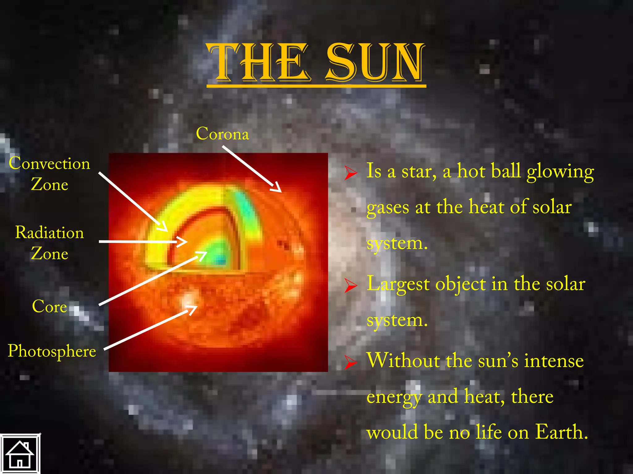 the Sun
              Corona
Convection
  Zone
                        Is a star, a hot ball glowing
                         gases at the heat of solar
Radiation
 Zone
                         system.

                        Largest object in the solar
   Core
                         system.
Photosphere
                        Without the sun’s intense
                         energy and heat, there
                         would be no life on Earth.
 