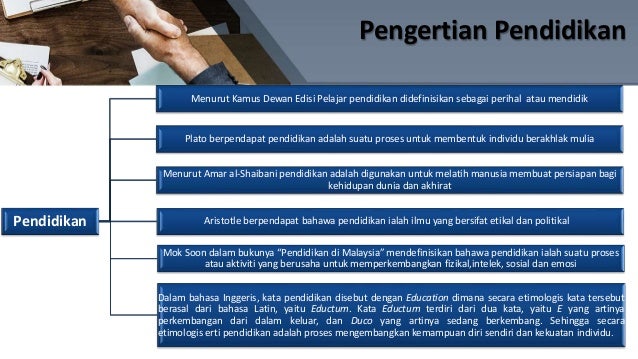 Definisi Pendidikan Menurut Kamus Dewan Ter Nyata Islam Memelihara Kebebasan Berpendapat Melalui Konsep Sesama Muslim