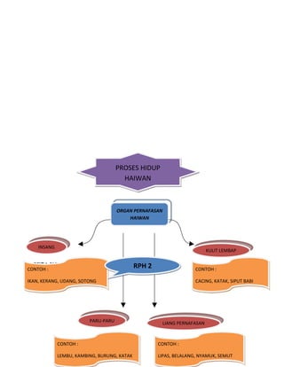 Tugasan 2 unit pengajaran kpd3016