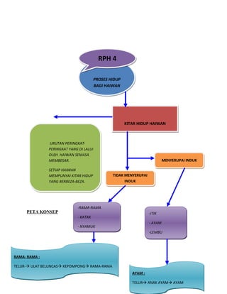 Tugasan 2 unit pengajaran kpd3016