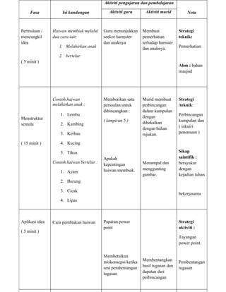 Tugasan 2 unit pengajaran kpd3016