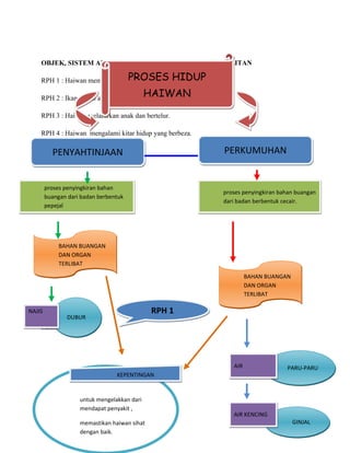 Tugasan 2 unit pengajaran kpd3016