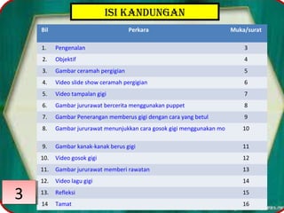 IsI kandungan
Bil Perkara Muka/surat
1. Pengenalan 3
2. Objektif 4
3. Gambar ceramah pergigian 5
4. Video slide show ceramah pergigian 6
5. Video tampalan gigi 7
6. Gambar jururawat bercerita menggunakan puppet 8
7. Gambar Penerangan memberus gigi dengan cara yang betul 9
8. Gambar jururawat menunjukkan cara gosok gigi menggunakan model gigi10
9. Gambar kanak-kanak berus gigi 11
10. Video gosok gigi 12
11. Gambar jururawat memberi rawatan 13
12. Video lagu gigi 14
13. Refleksi 15
14 Tamat 16
33
 