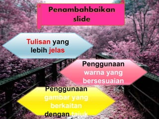 Tulisan yang 
lebih jelas 
Penggunaan 
warna yang 
bersesuaian 
Penggunaan 
gambar yang 
berkaitan 
dengan tajuk 
 